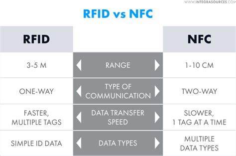 are nfc tags the same as rfid|differences between rfid and nfc.